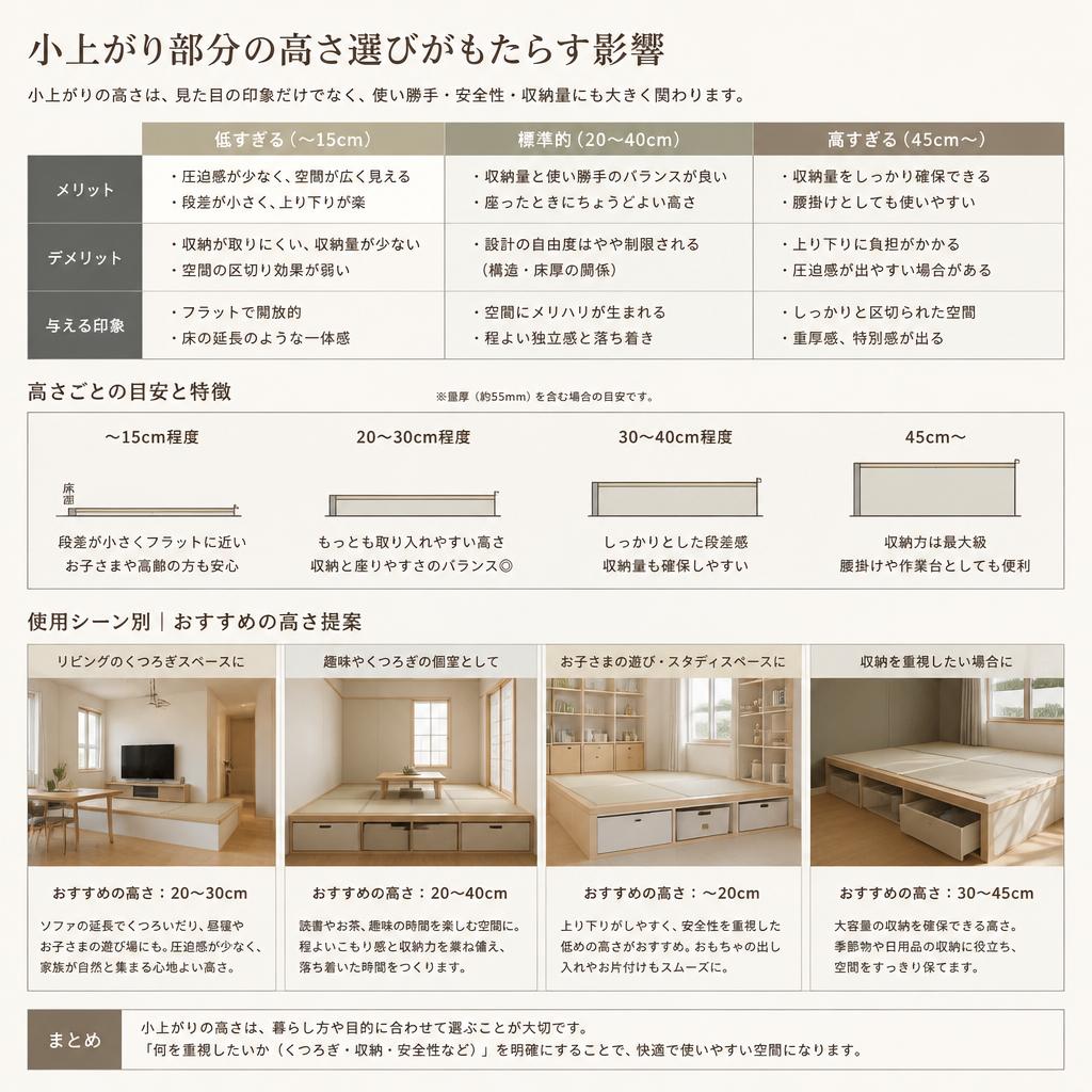 後悔しないための高さの選び方