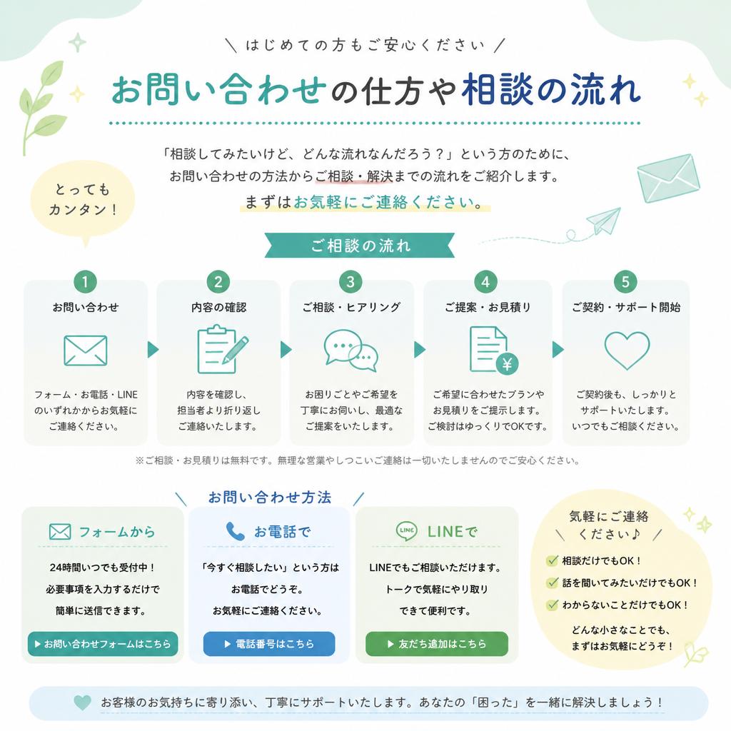 安心して問い合わせを！