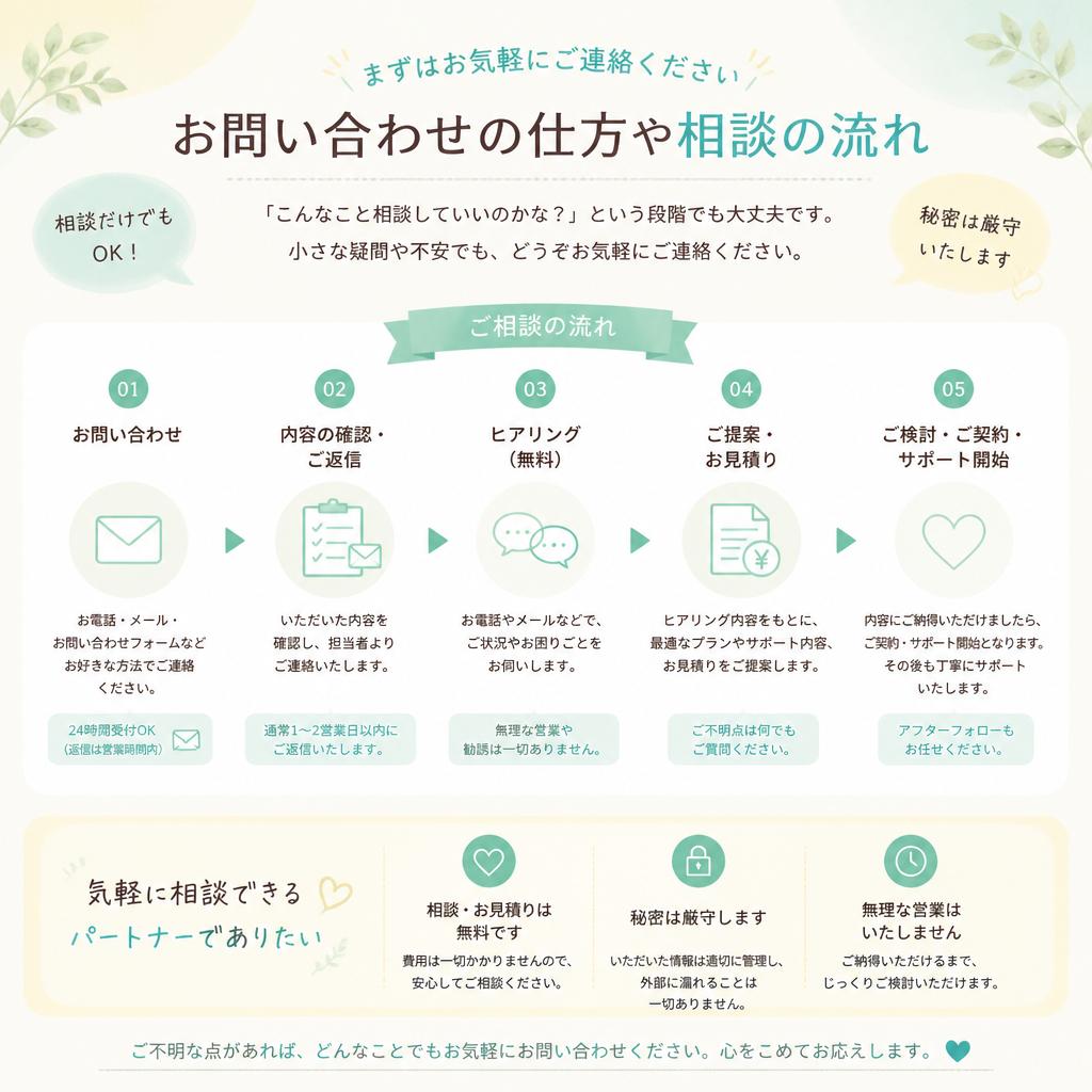 安心して問い合わせを！